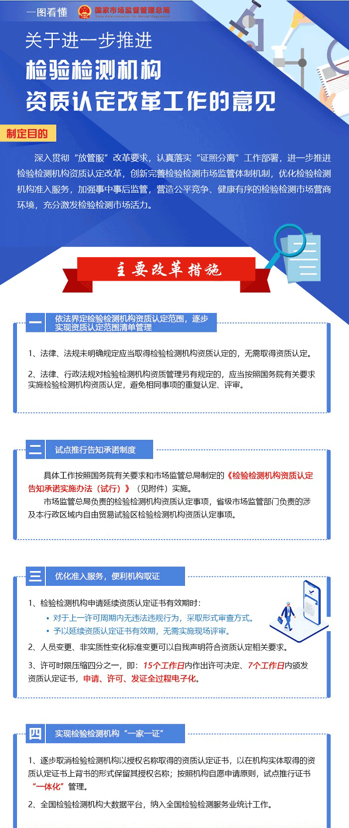 一圖看懂-關於進一步推進檢驗檢測機構資質認定改革工作的意見_01.gif